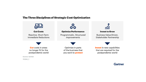 [Informe Gartner]: Los CIO estratégicos vinculan la optimización de costes a los resultados del negocio